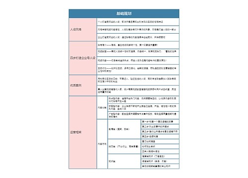 抖音运营  基础规划思维导图