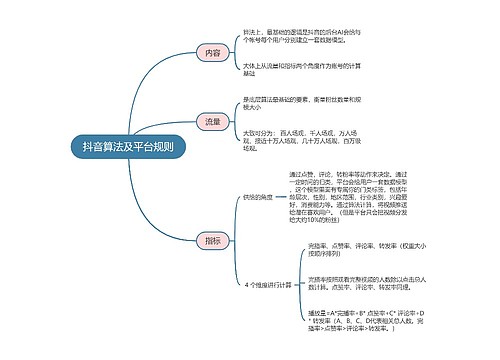 抖音运营  抖音算法及平台规则思维导图