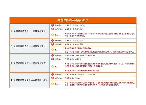 儿童保险四大种类树形表格图