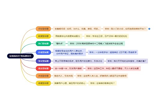 短视频的8个取标题技巧