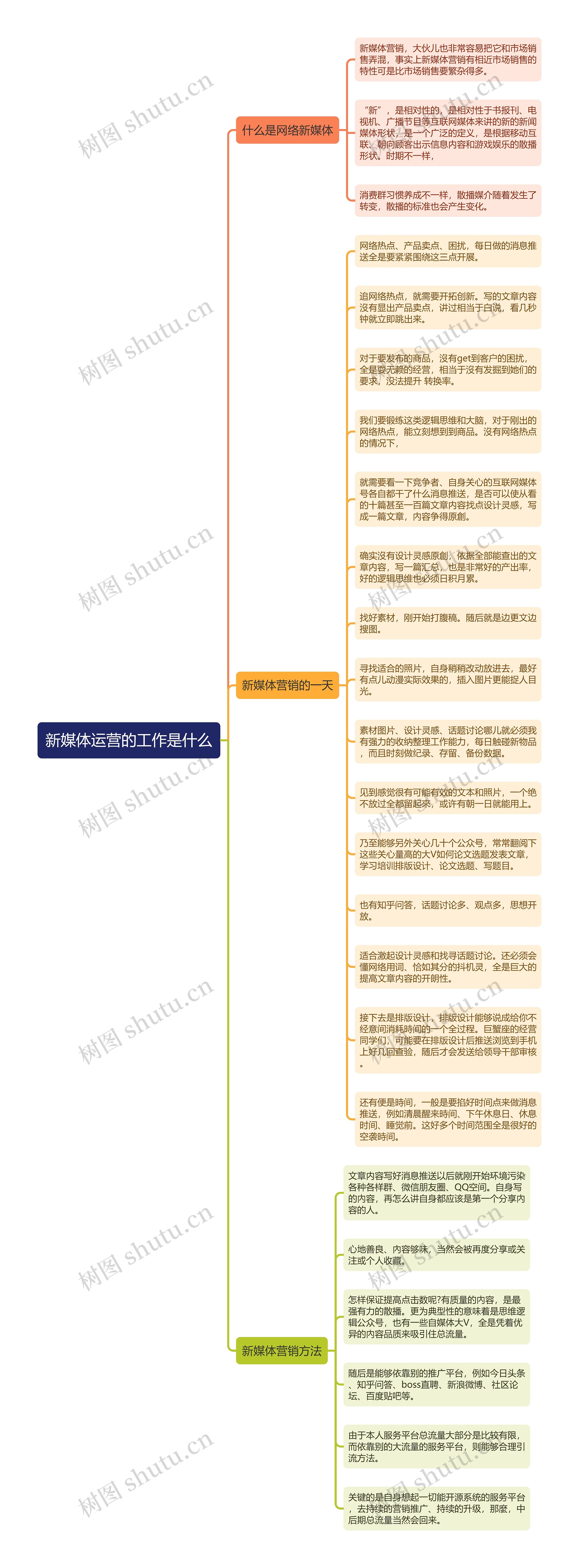 新媒体运营的工作是什么