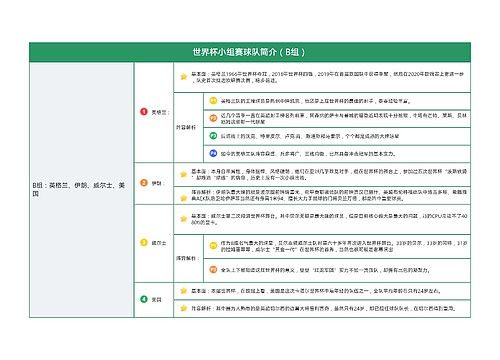 世界杯小组赛球队简介B组表格图