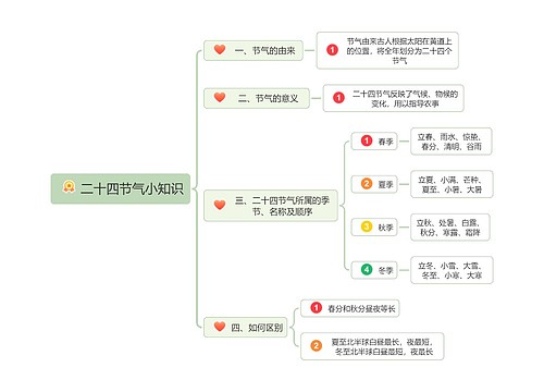 二十四节气小知识思维导图