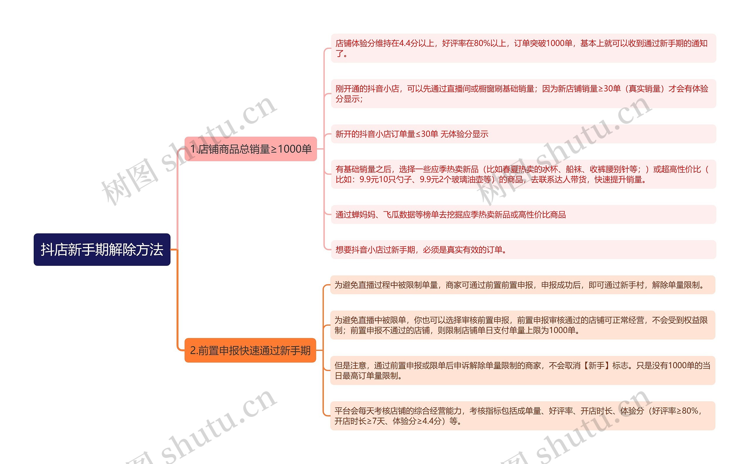 抖店新手期解除方法