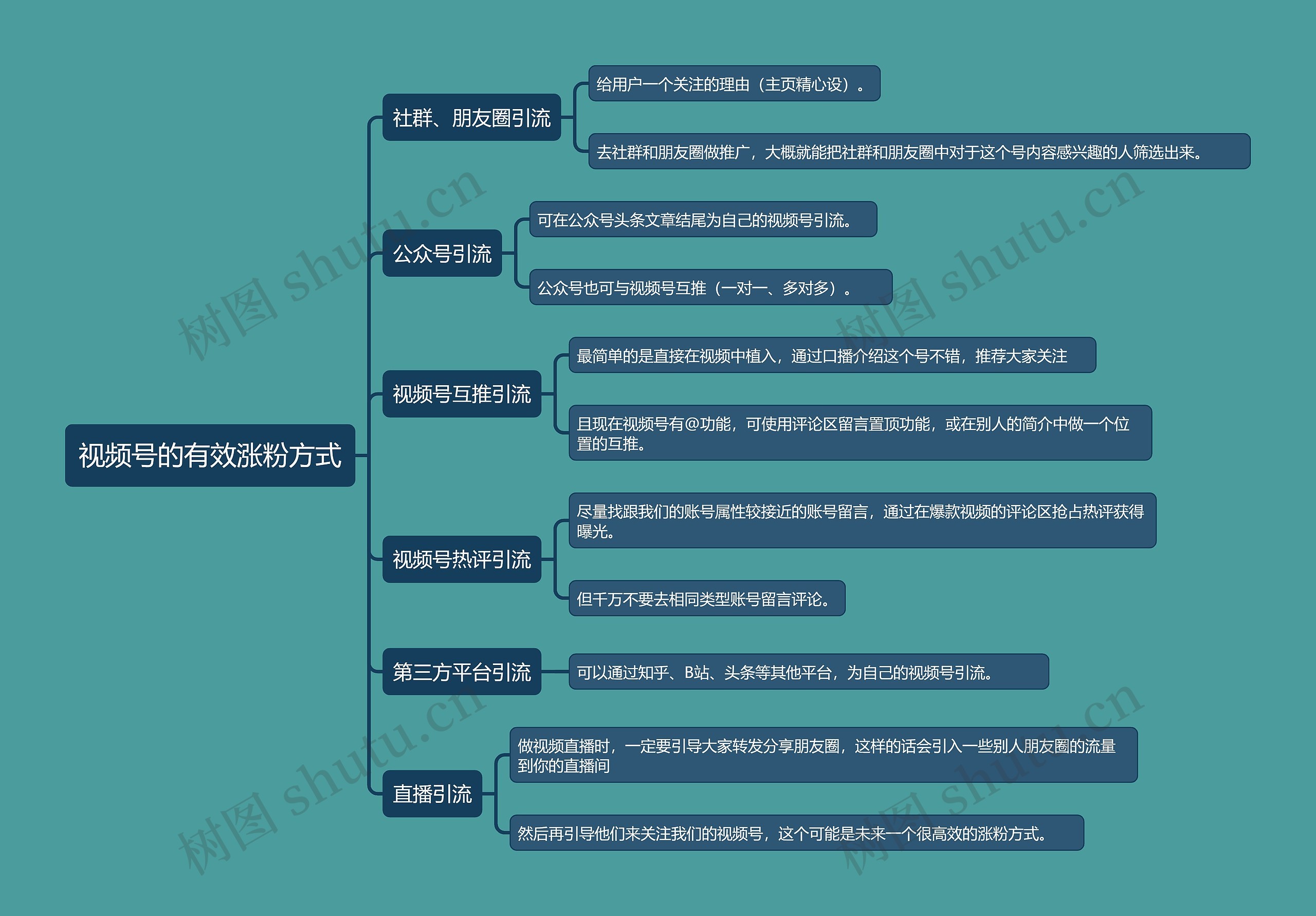 视频号的有效涨粉方式