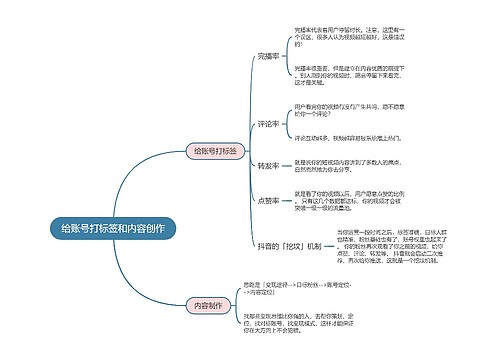 抖音运营  给账号打标签和内容创作思维导图