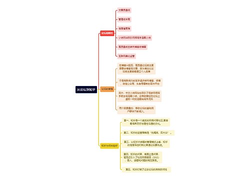 新媒体运营知识从从论坛到知乎思维导图