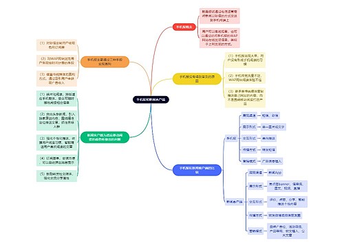 新媒体运营知识手机报和新闻客户端思维导图