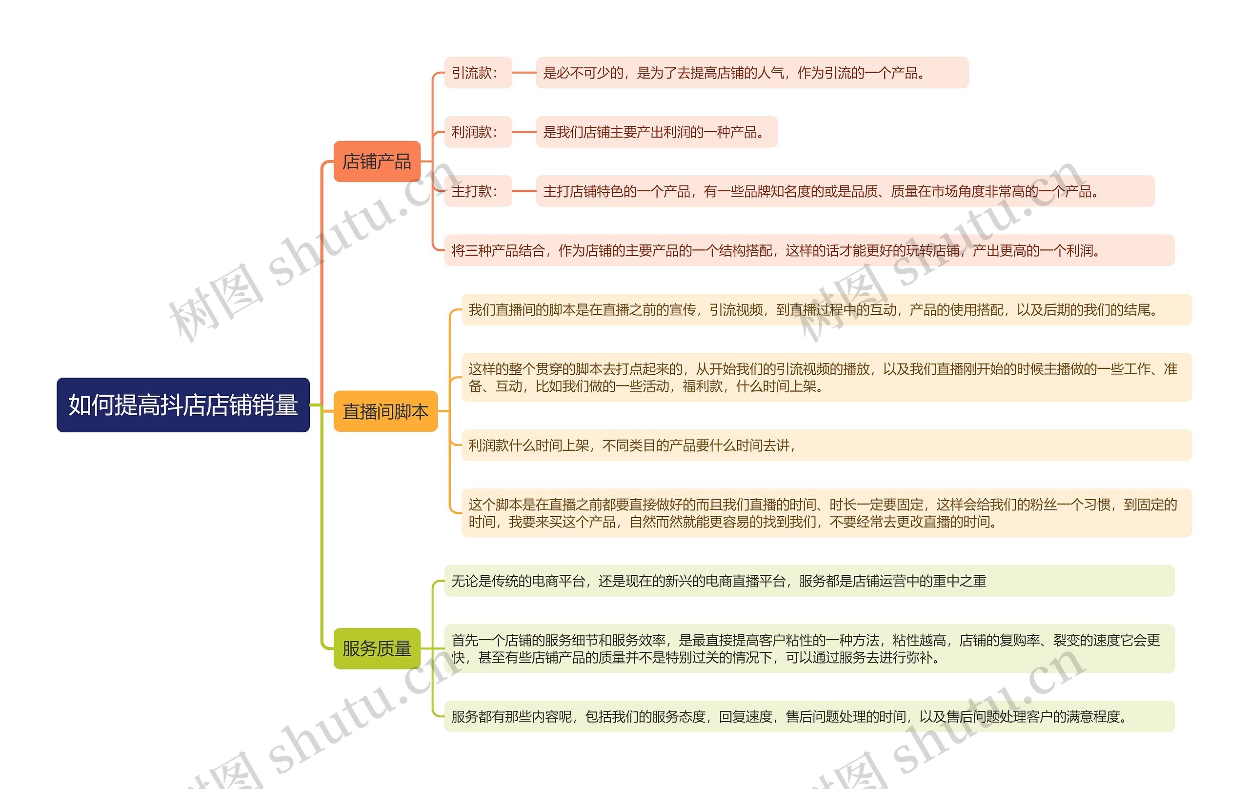如何提高抖店店铺销量