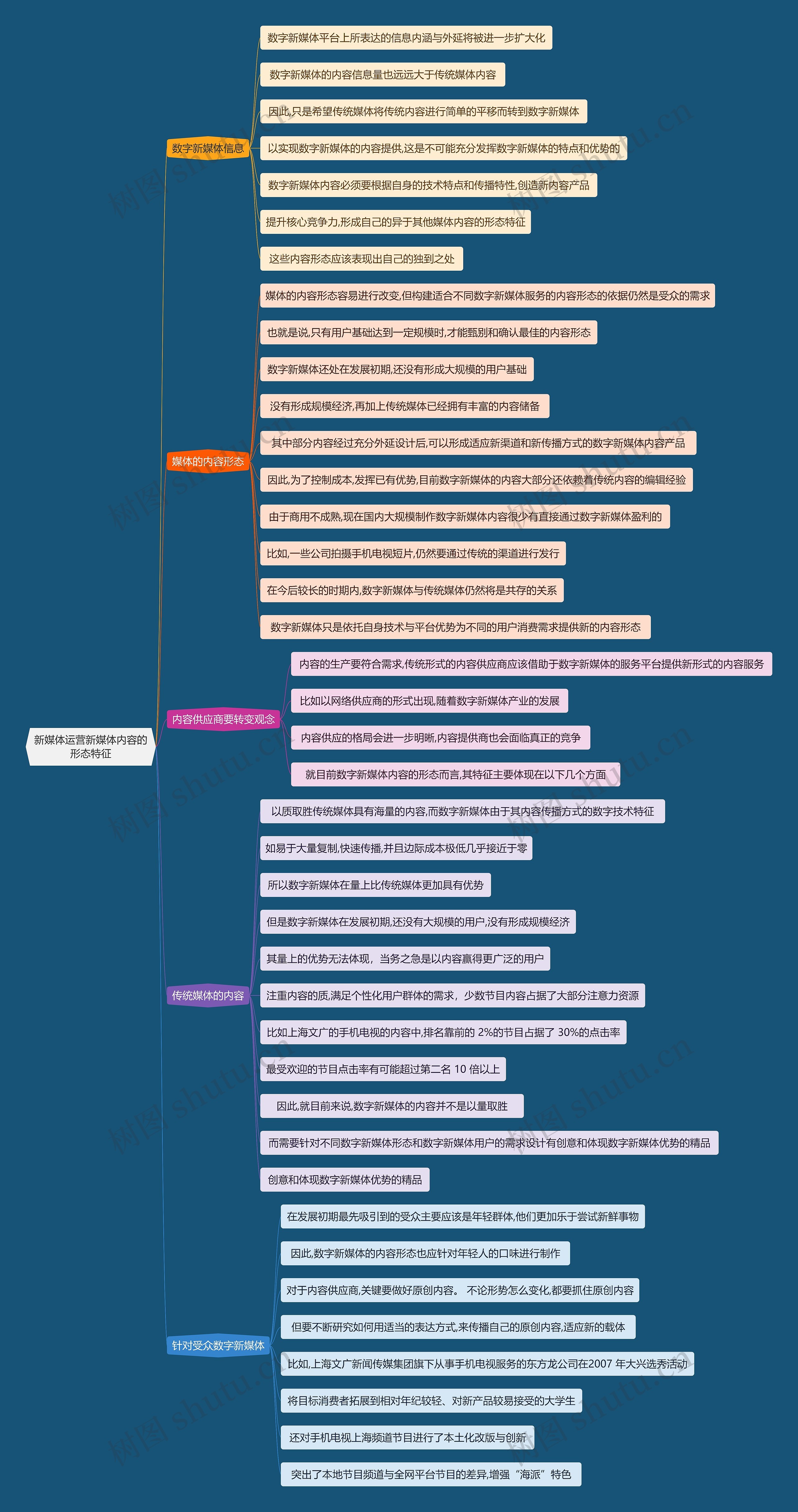 新媒体运营新媒体内容的形态特征思维导图