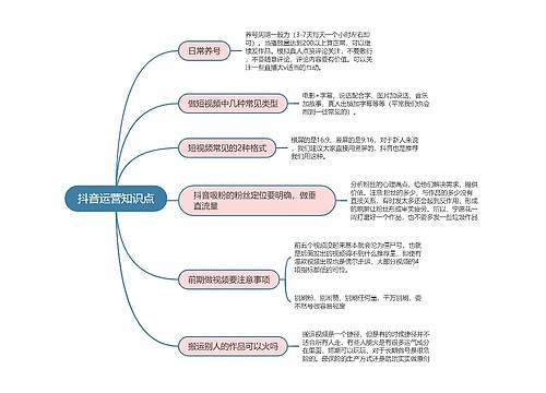 抖音运营知识点思维导图