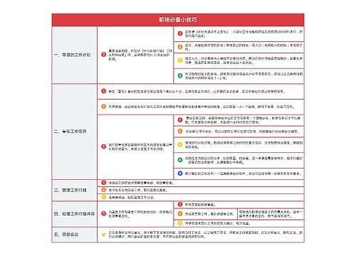 职场必备小技巧树形表格图