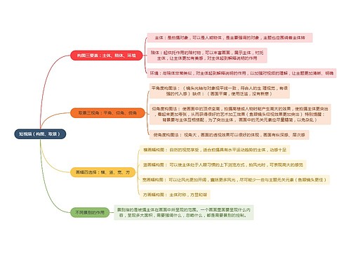 短视频的构图和取景