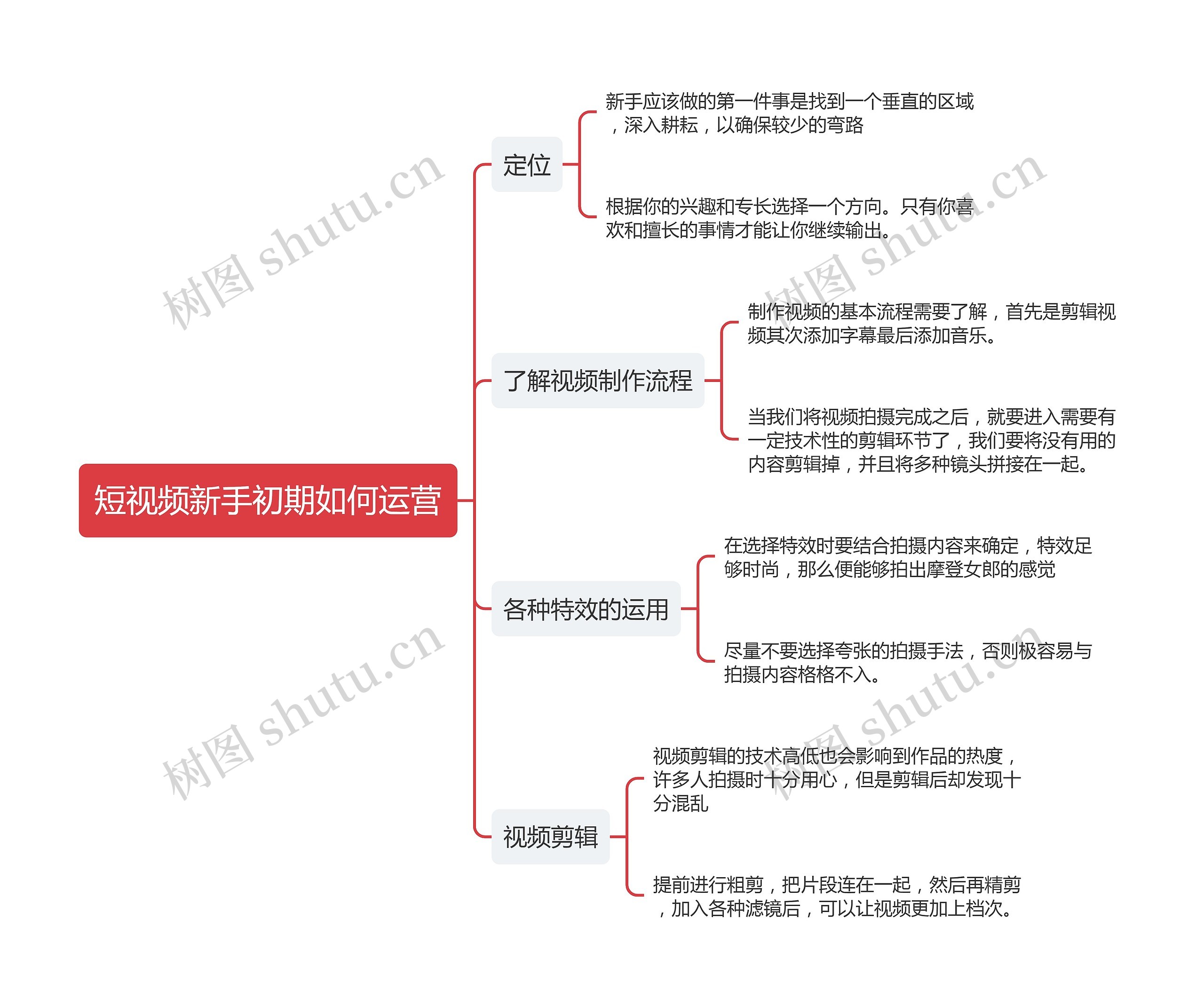 短视频新手初期如何运营