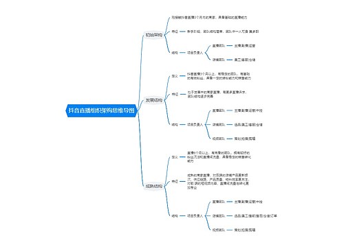 抖音直播组织架构思维导图思维导图