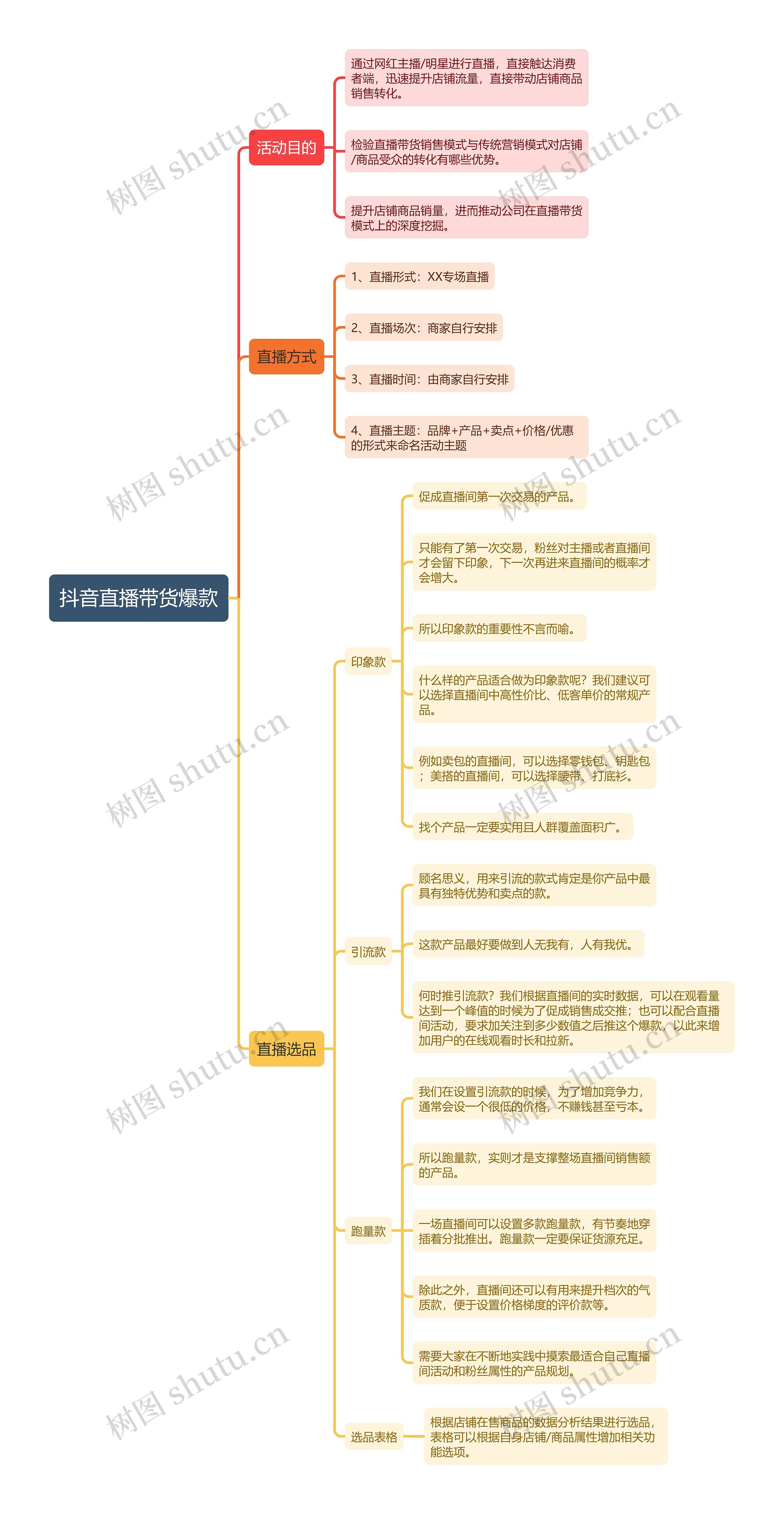 抖音直播带货爆款