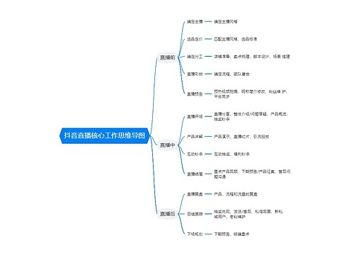 抖音直播核心工作思维导图