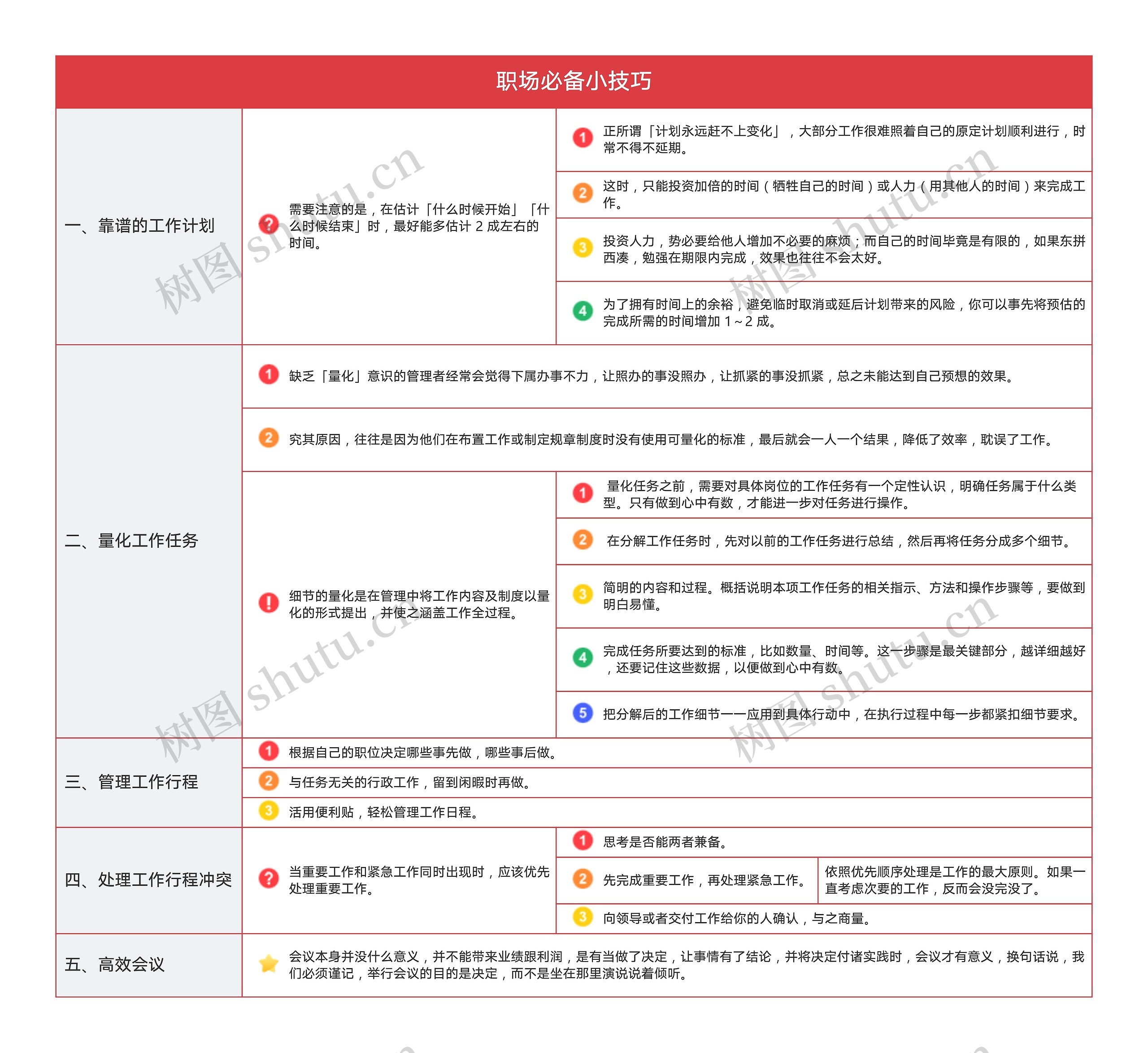 职场必备小技巧树形表格图思维导图