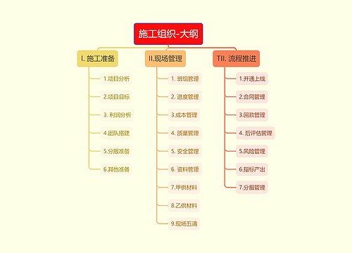 施工组织-大纲