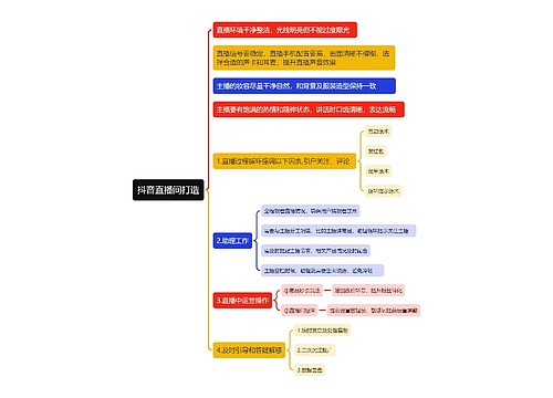 抖音直播间打造