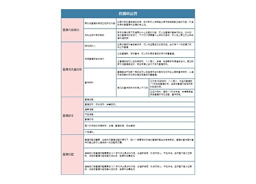 直播运营  直播前运营思维导图