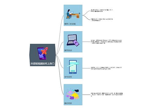 抖音短视频如何上热门