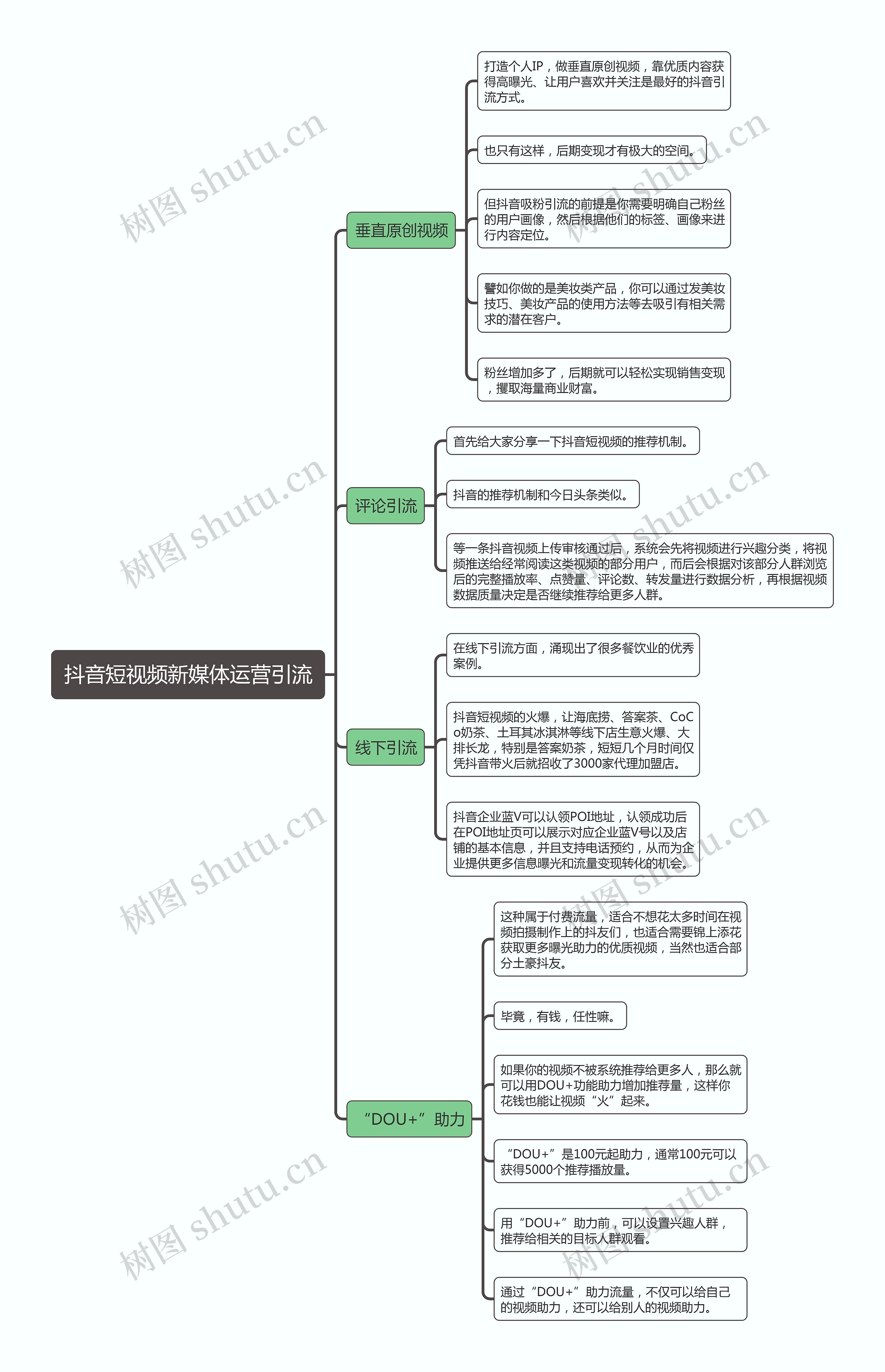 抖音短视频新媒体运营引流思维导图