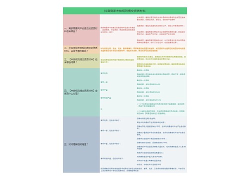 抖音商家未按规则提交资质材料