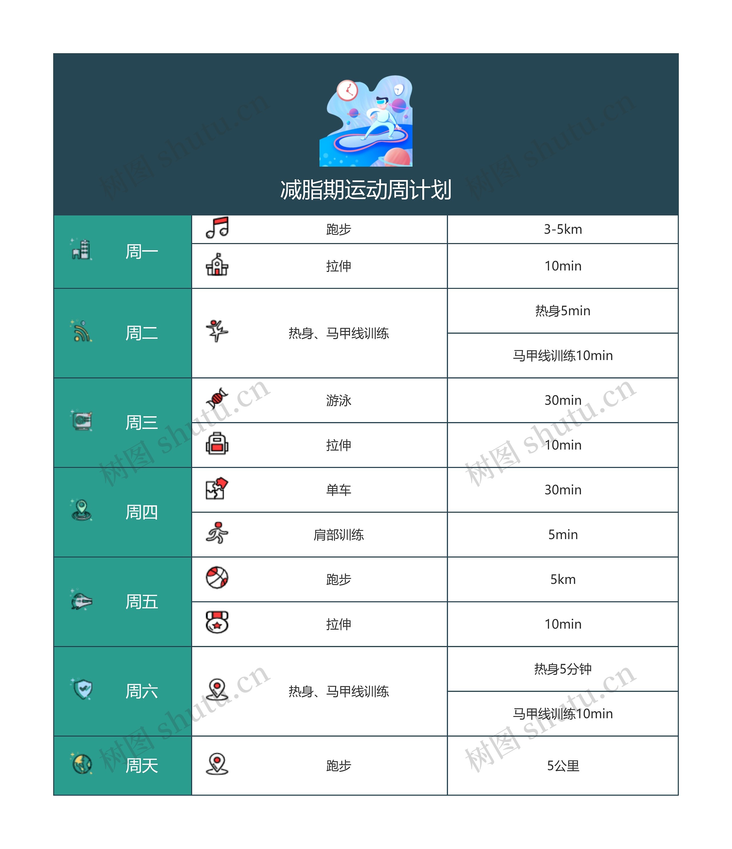 减脂期运动周计划