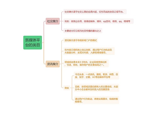 新媒体平台的类目的思维导图