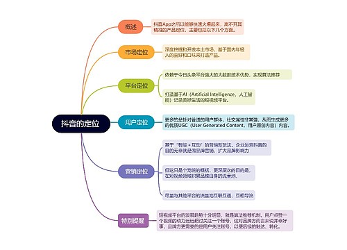 抖音运营抖音的定位 的思维导图