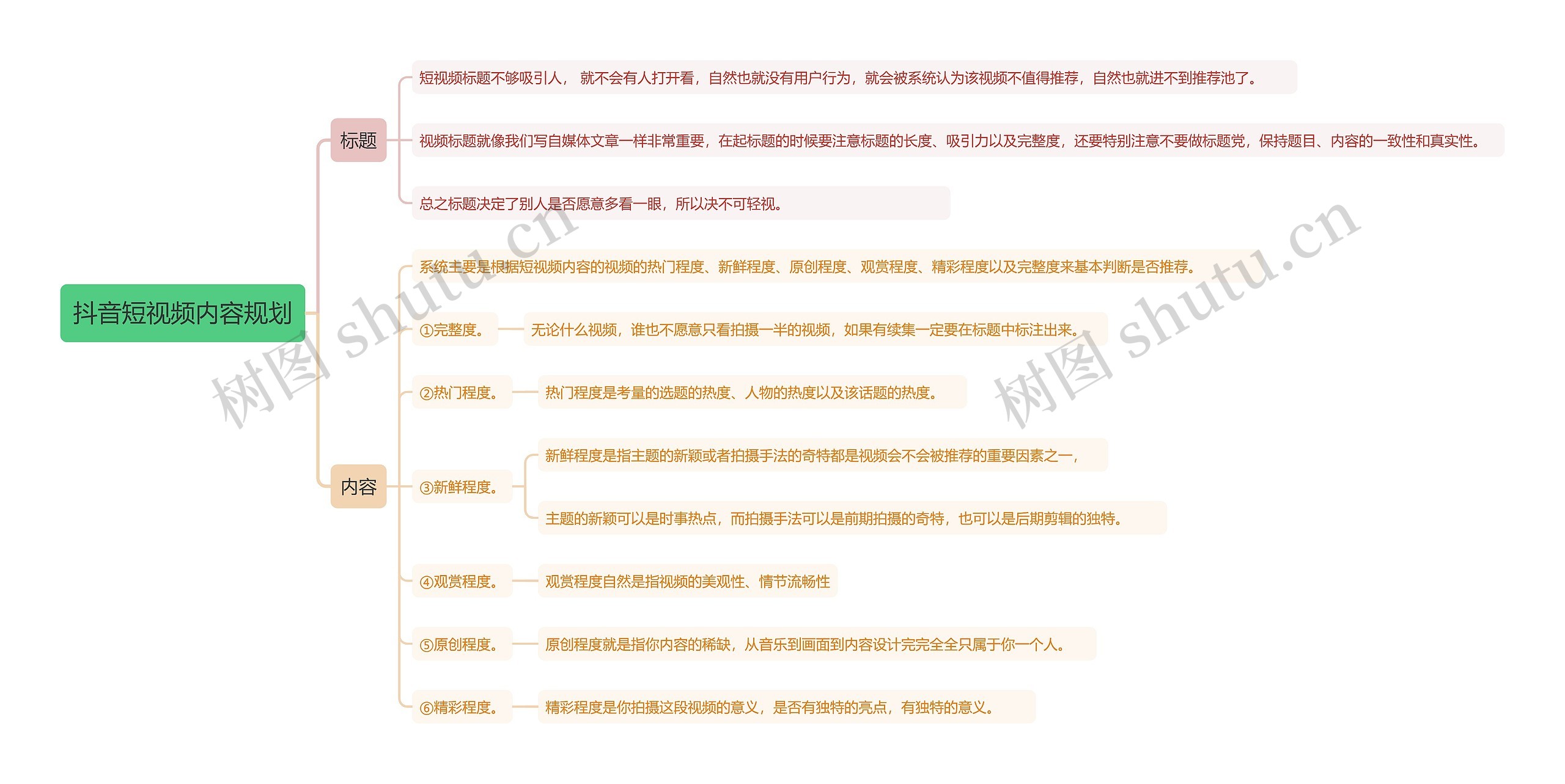 抖音短视频内容规划思维导图