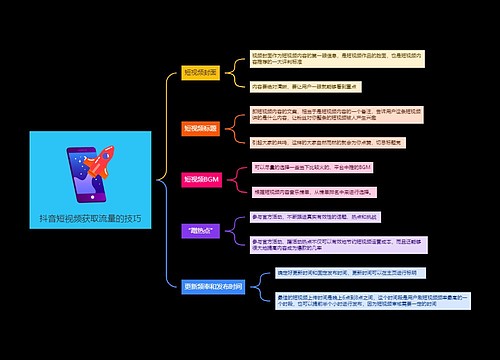 抖音短视频获取流量的技巧