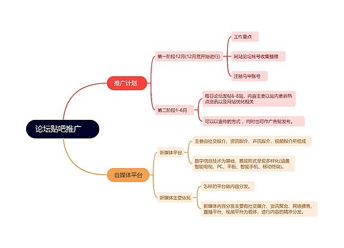 短视频运营论坛贴吧推广 的思维导图