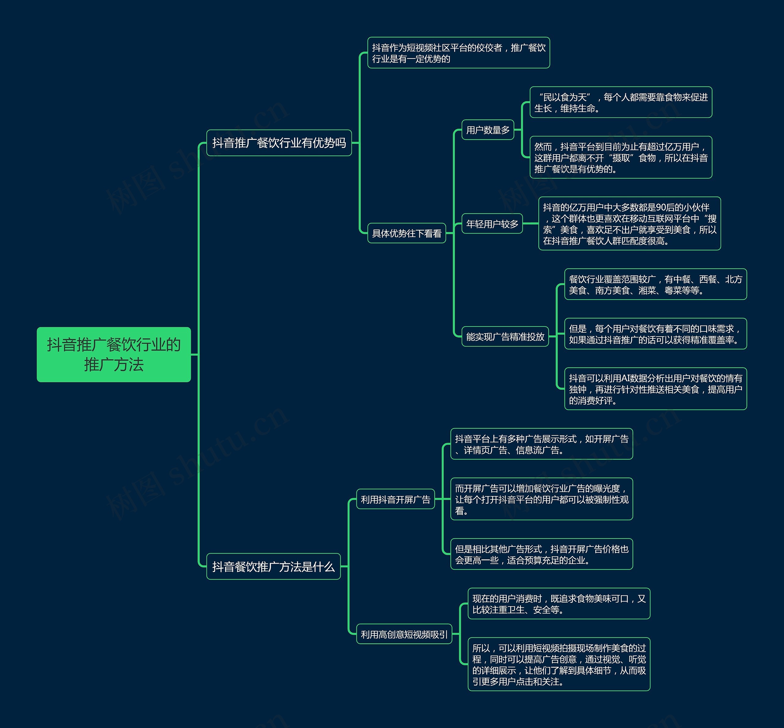 抖音推广餐饮行业的推广方法思维导图