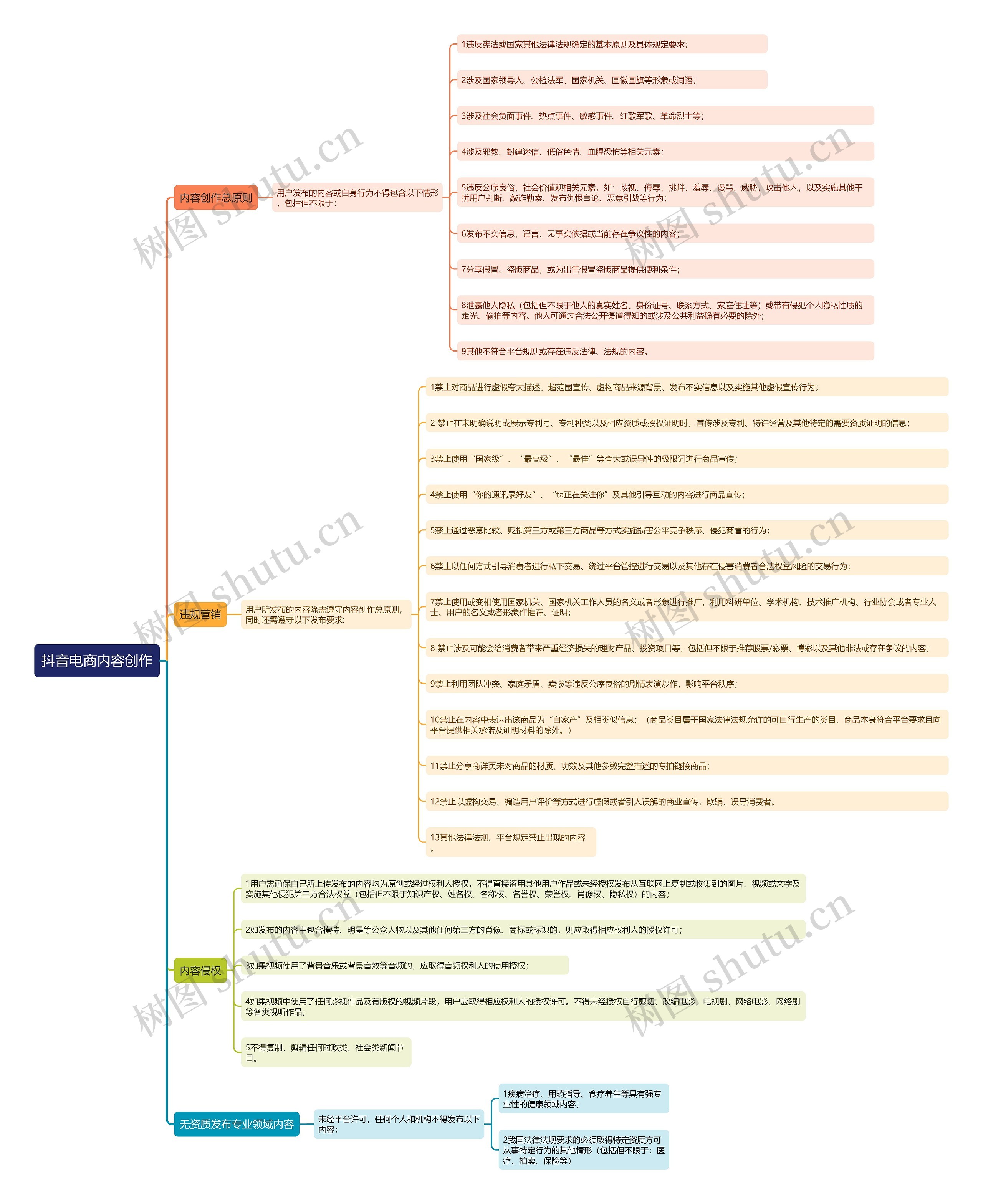 抖音电商内容创作思维导图