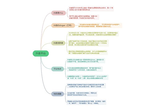 抖音运营抖音平台的思维导图