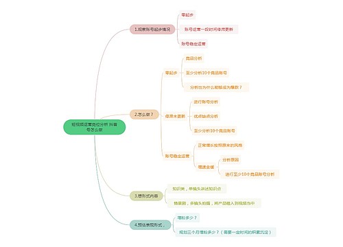 短视频运营岗位分析 抖音号怎么做