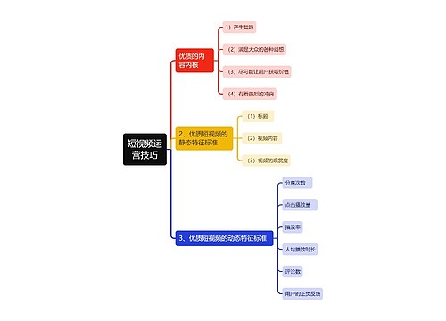 短视频运营技巧