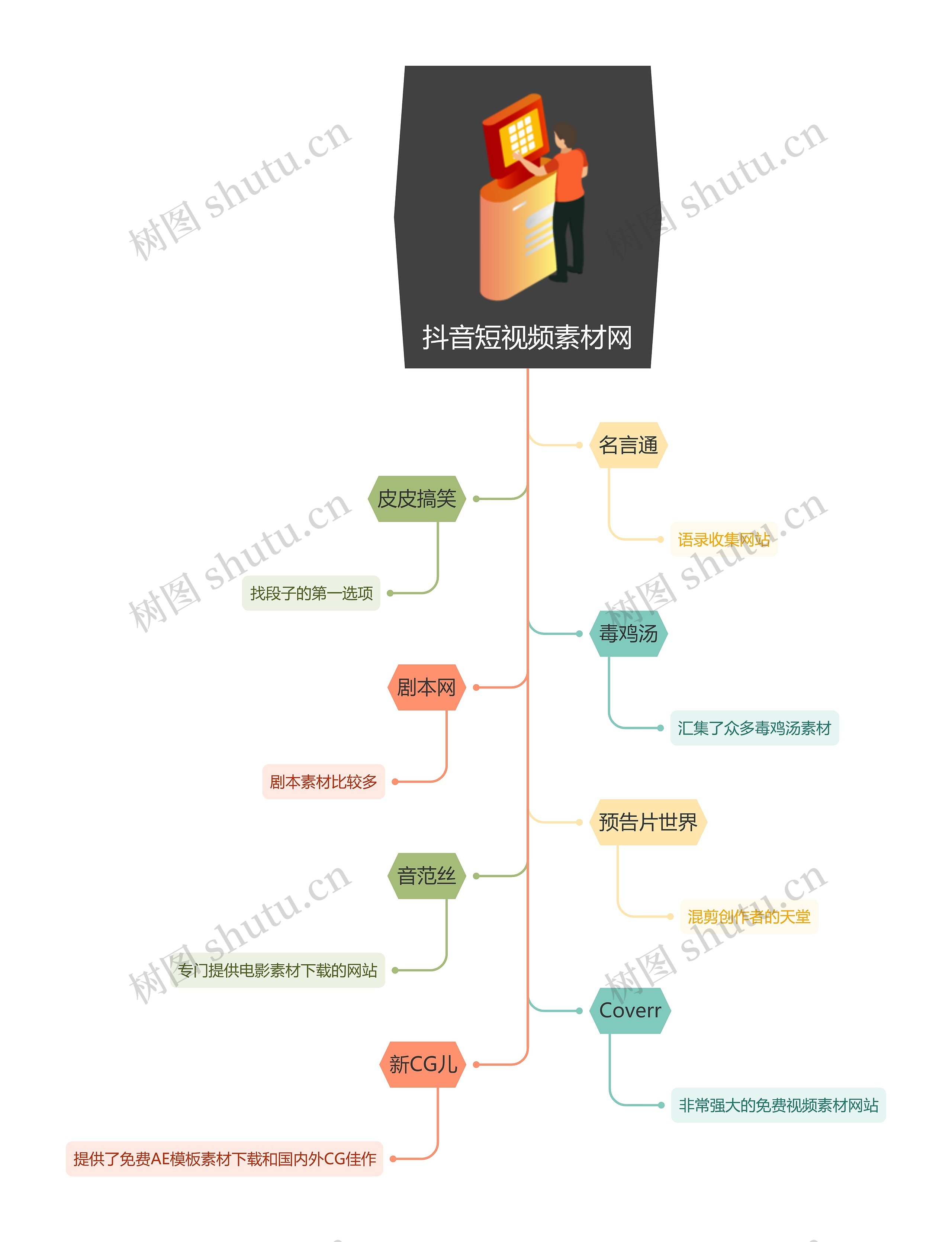 抖音短视频素材网