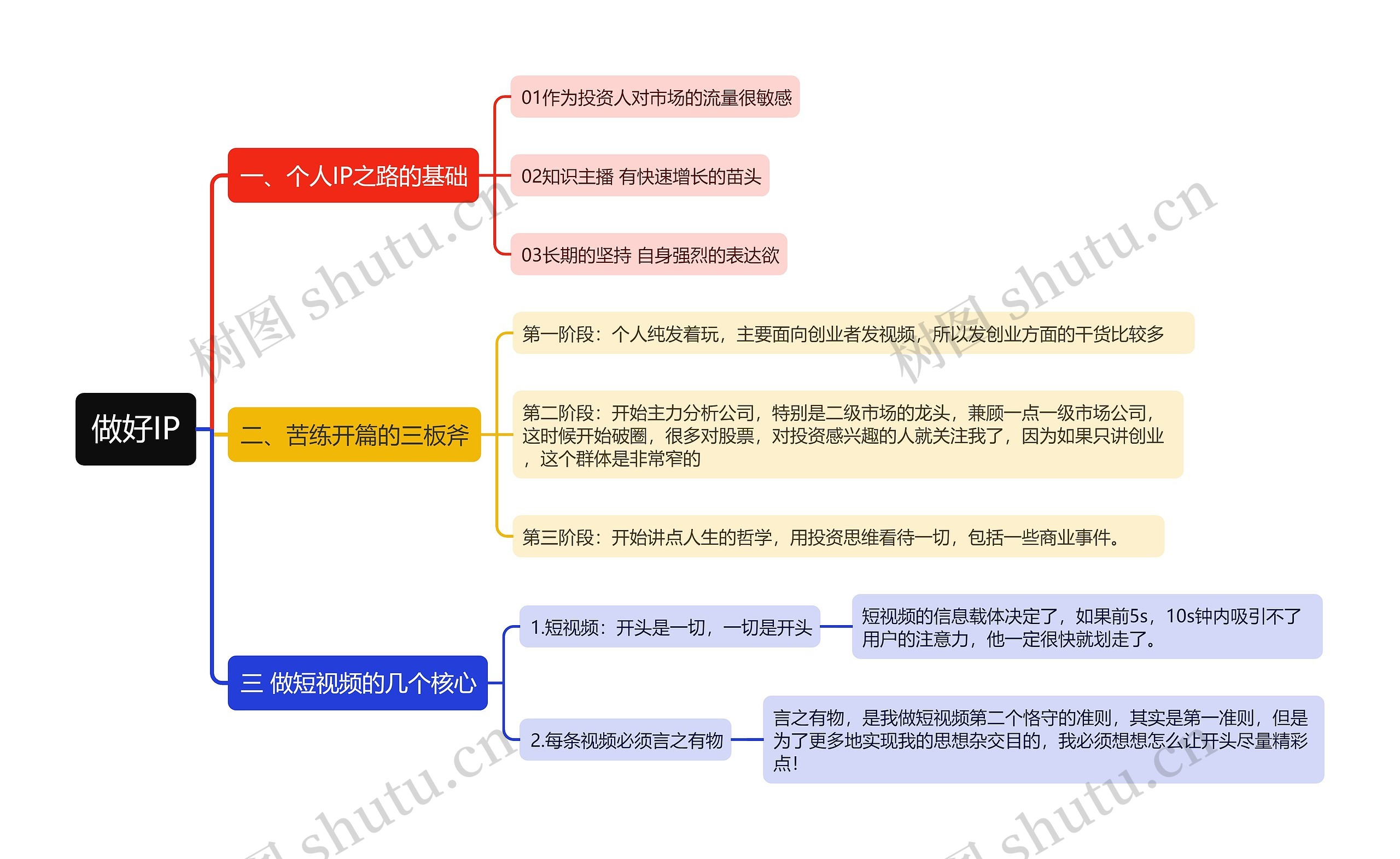 做好IP