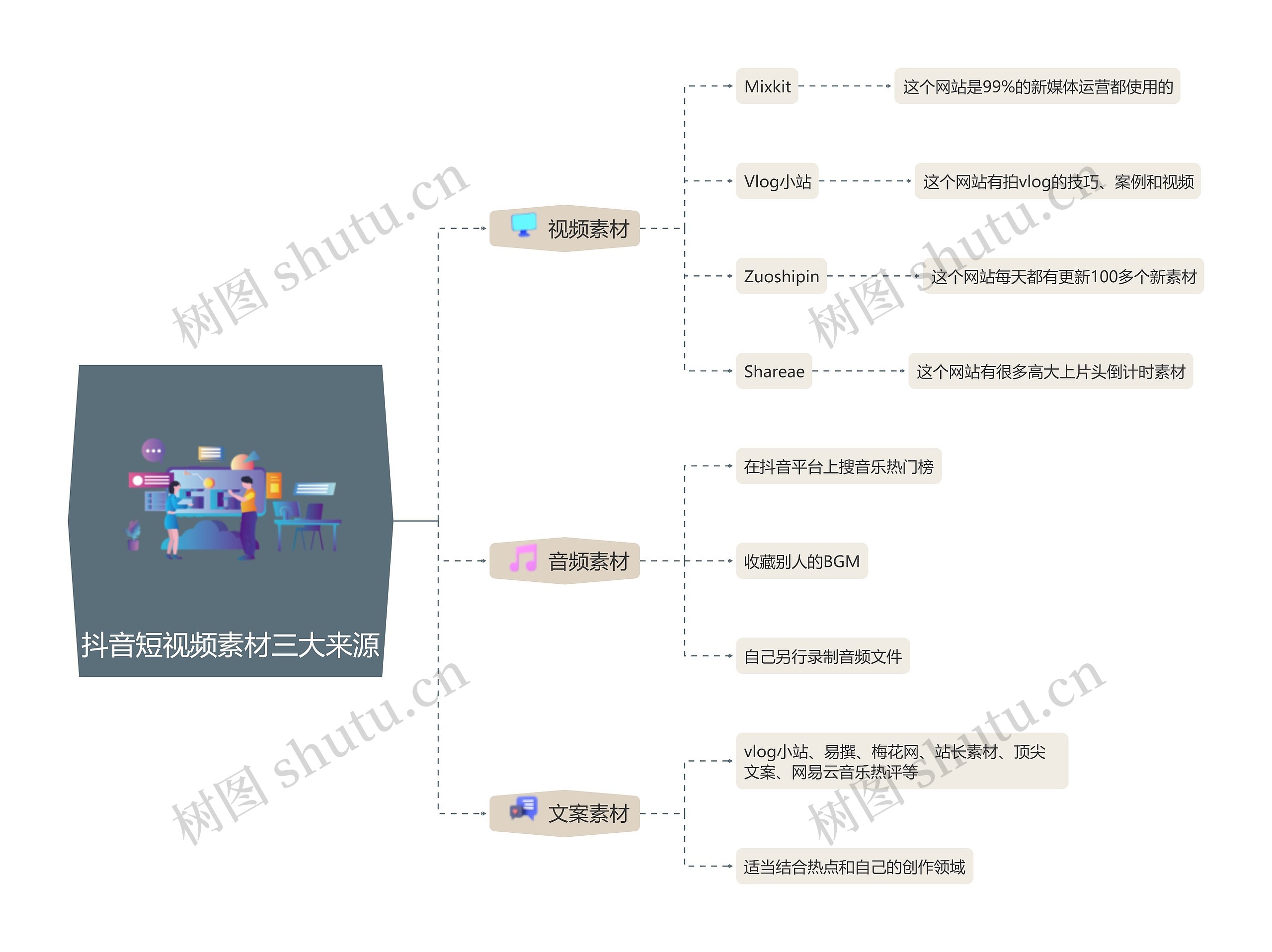 抖音短视频素材来源