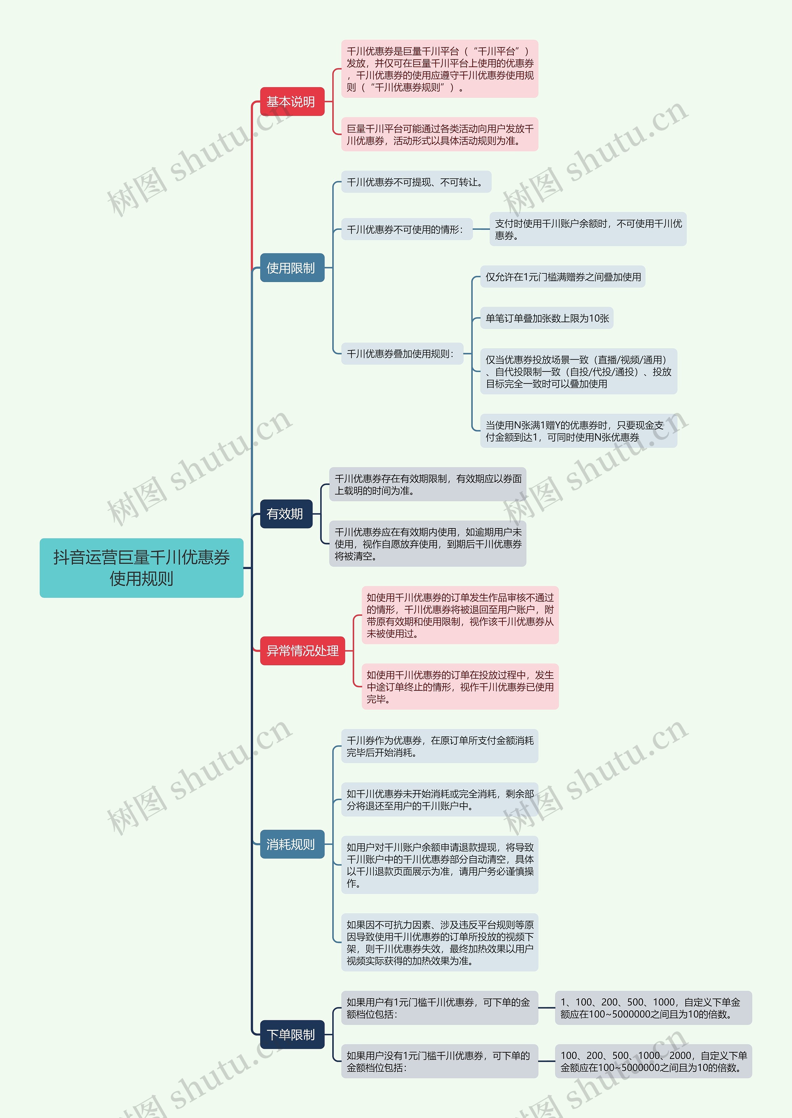 抖音运营巨量千川优惠券使用规则