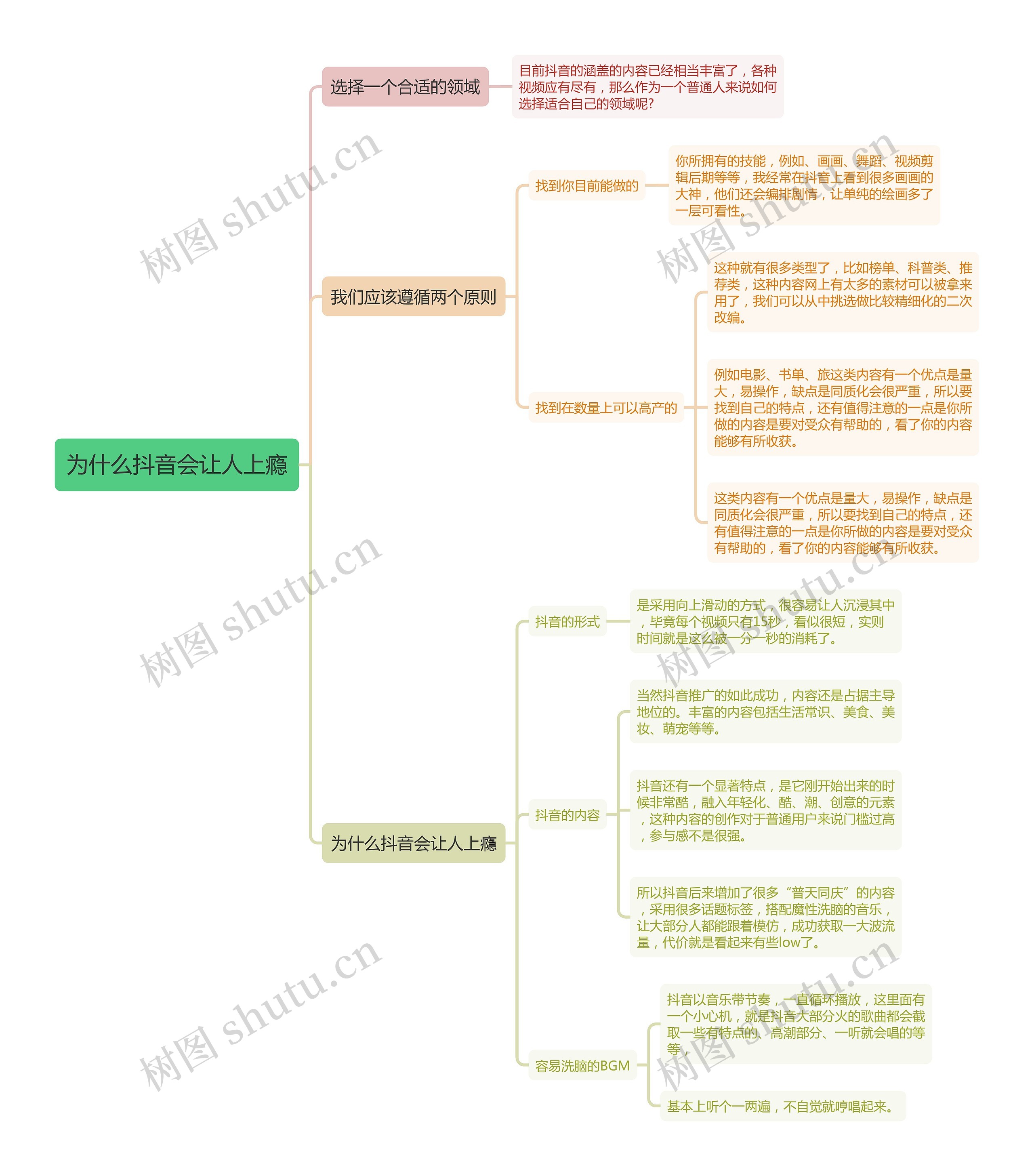 为什么抖音会让人上瘾思维导图