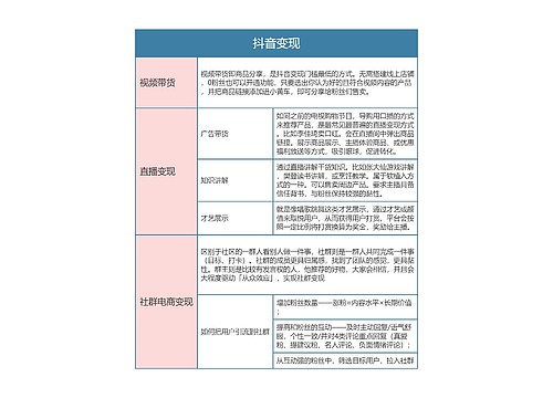 抖音变现方法思维导图