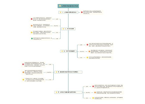 公司职员技能培训大纲思维导图