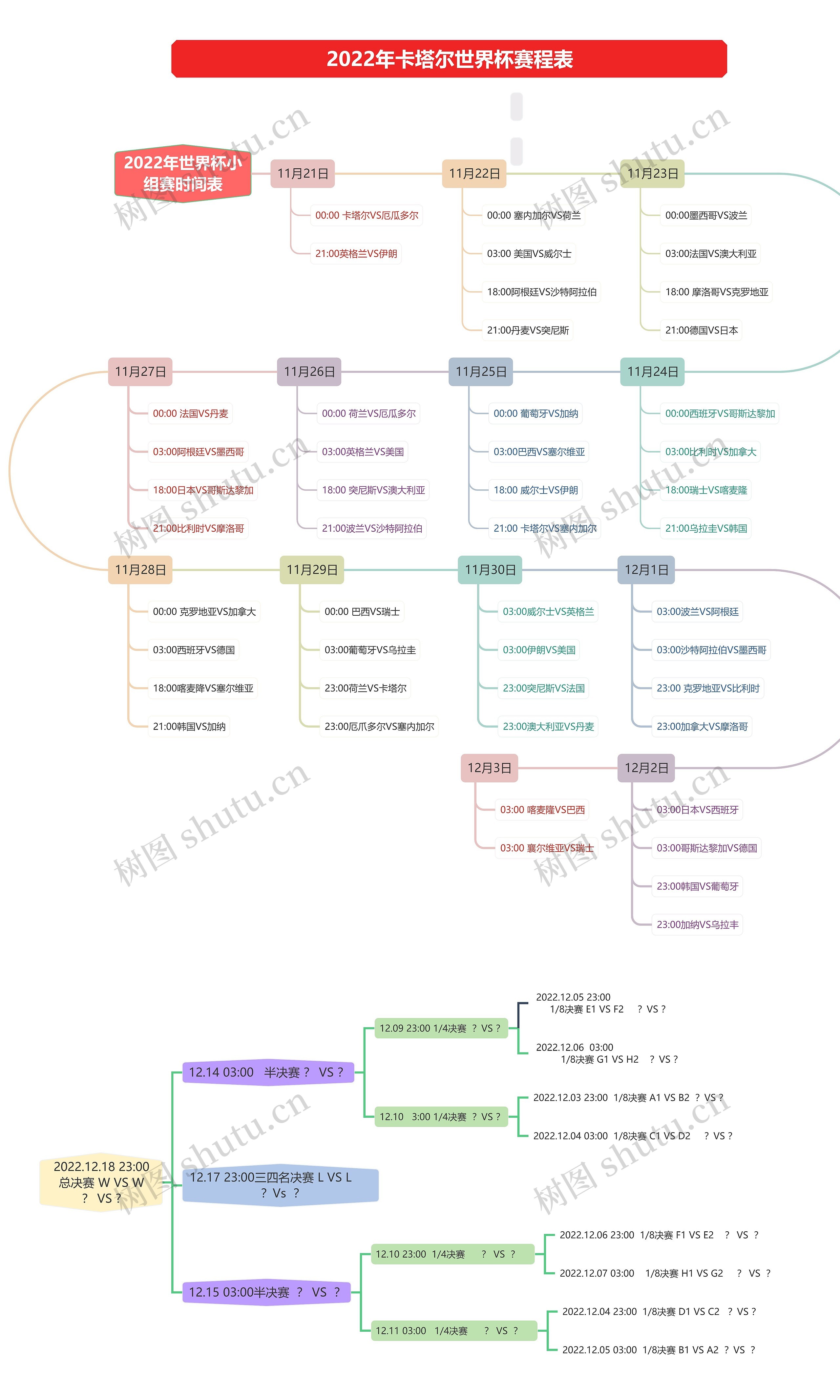 2022年世界杯小组赛时间表思维导图