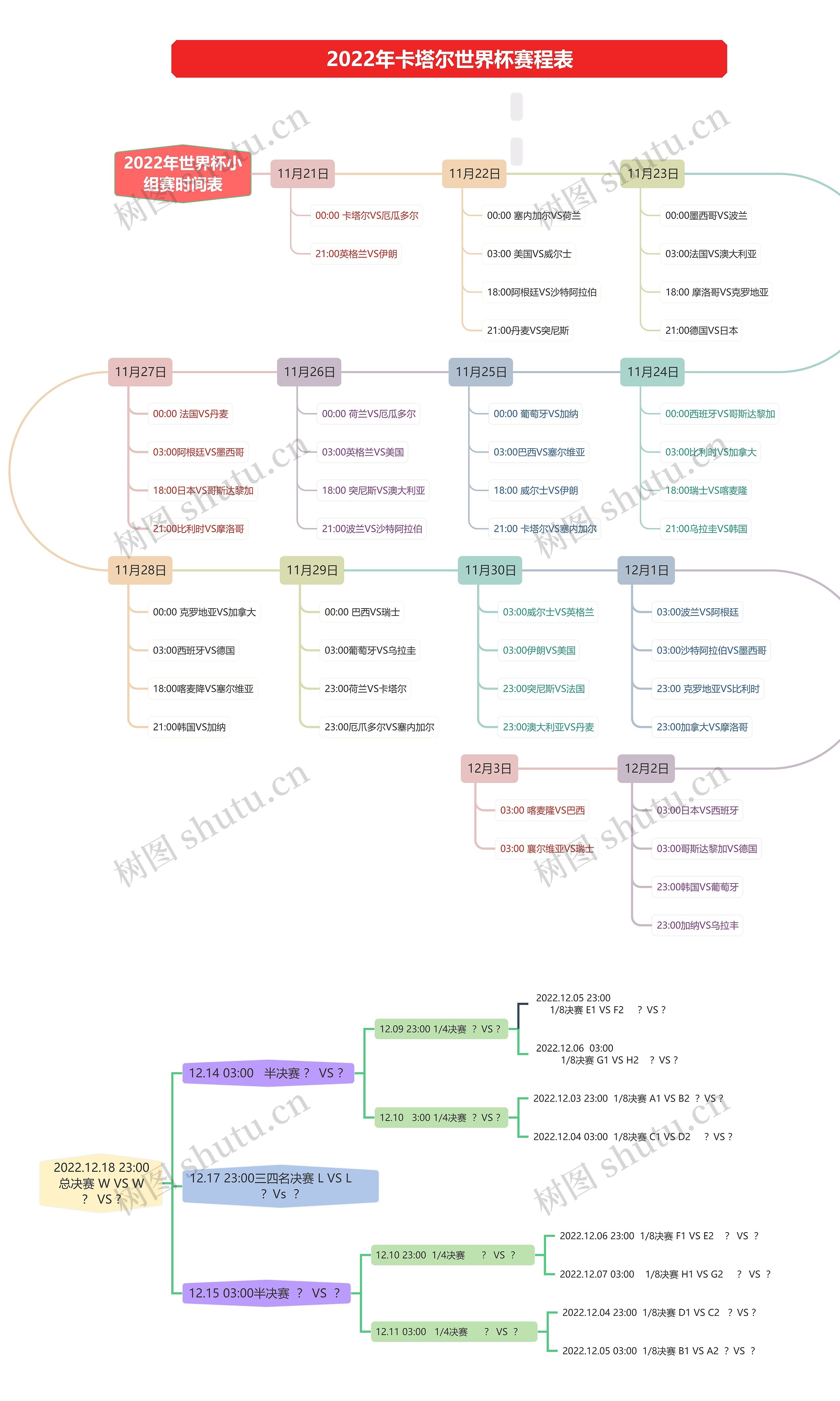 2022年世界杯小组赛时间表思维导图高清图 2022年世界杯小组赛时间表思维导图