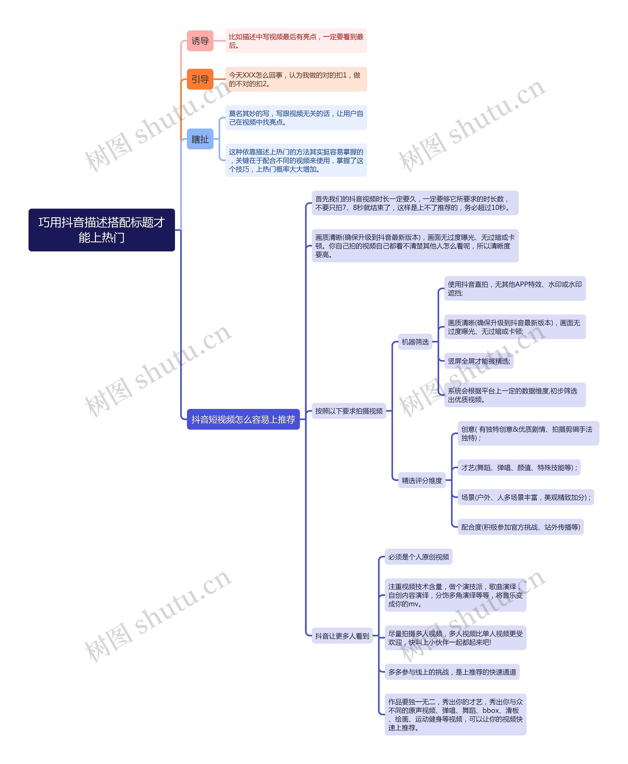 巧用抖音描述搭配标题才能上热门思维导图