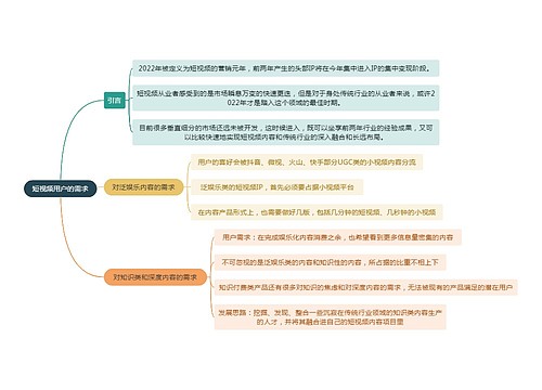 短视频用户的需求